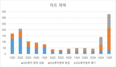 [ESG 투자 읽어주는 남자] '반ESG' 시대에 투자자의 선택은