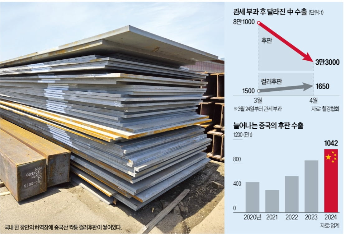[단독] 중국산 짝퉁 토토사이트 디오스 공습…페인트만 칠해 반덤핑 관세 피했다  