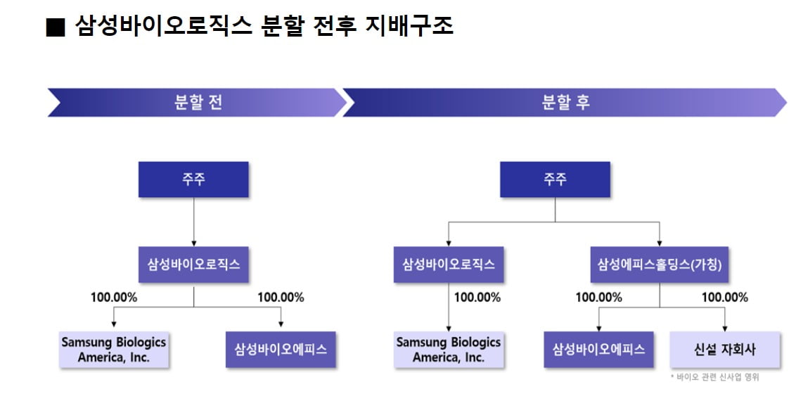 출처-삼성바이오로직스