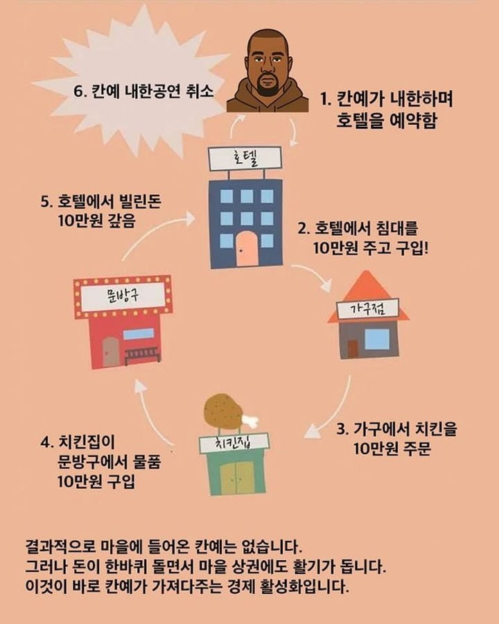 이재명 후보의 '토토사이트 사고 팔고'을 패러디한 게시물들이 확산하고 있다. 사진은 미국 힙합 가수 '카녜이 웨스트' 버전 패러디. (사진=온라인 커뮤니티)