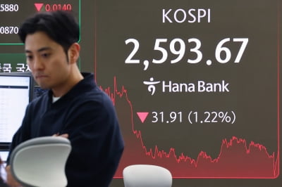 미국 금융시장 불안에 국내 증시도 위축.…코스피 1%대 하락