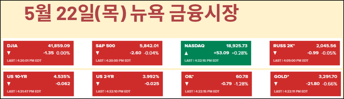 갑자기 끝난 투매, 이제 채권 살 때?
