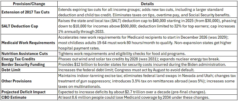 갑자기 끝난 투매, 이제 채권 살 때? [김현석의 월스트리트나우]