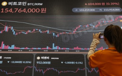 상승하는 비트코인