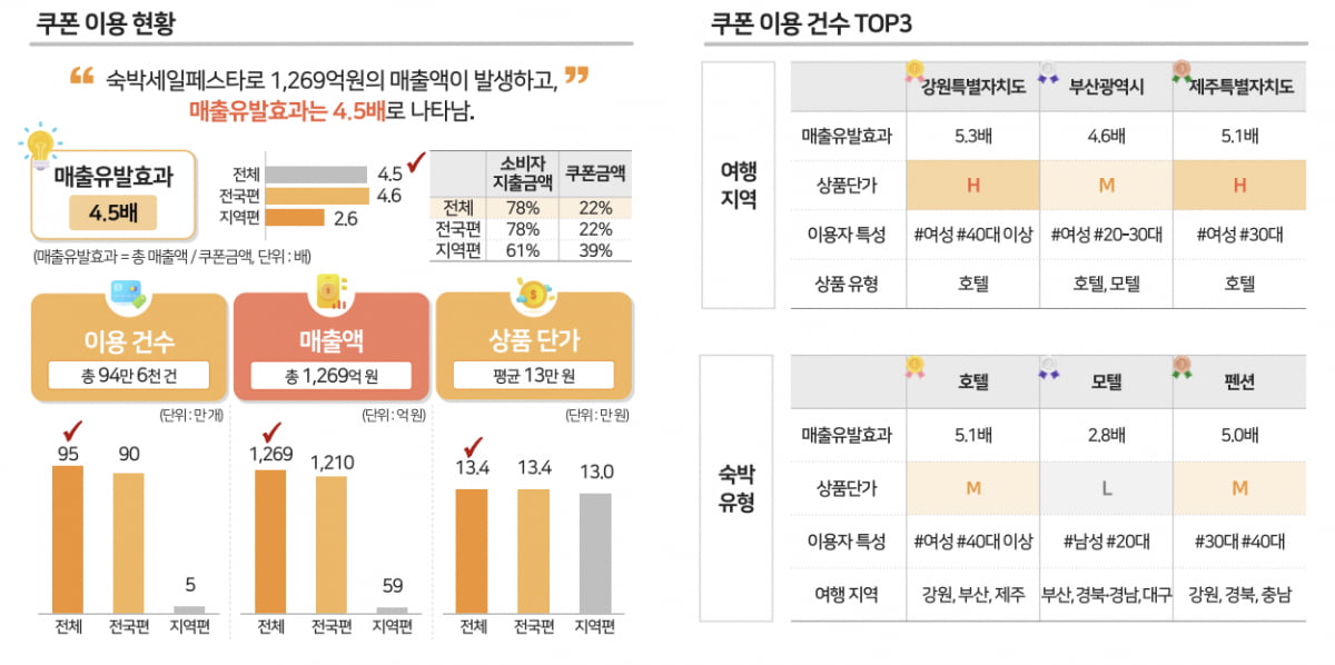 사진=한국관광공사
