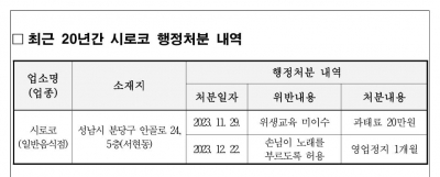 민주, 李 '불법 유흥주점' 방문 의혹 제기 국힘에 "책임 묻겠다"