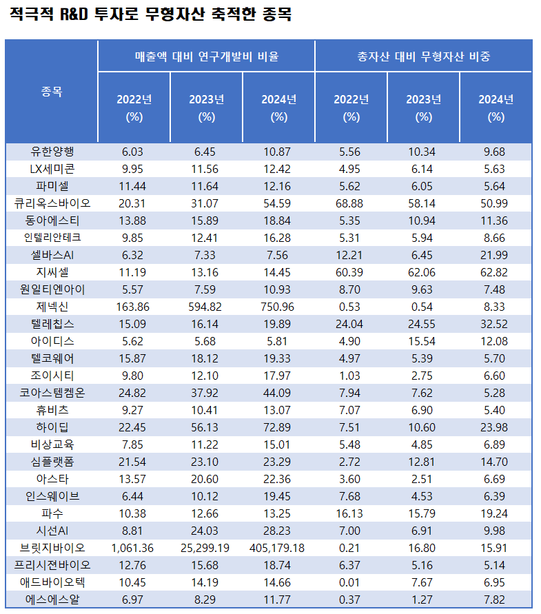 자료=에프앤가이드 데이터가이드