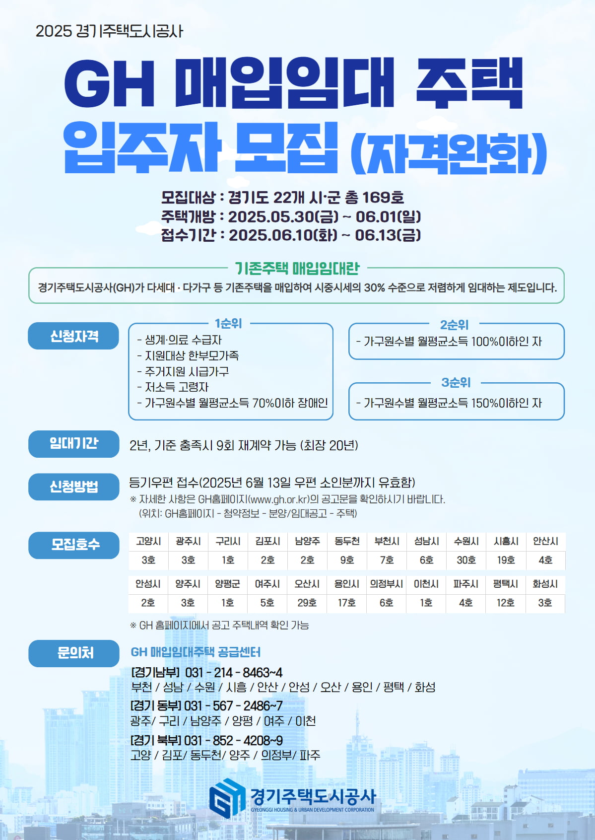 “시세 30%로 최장 20년 거주”…경기 임대주택 169가구 공급