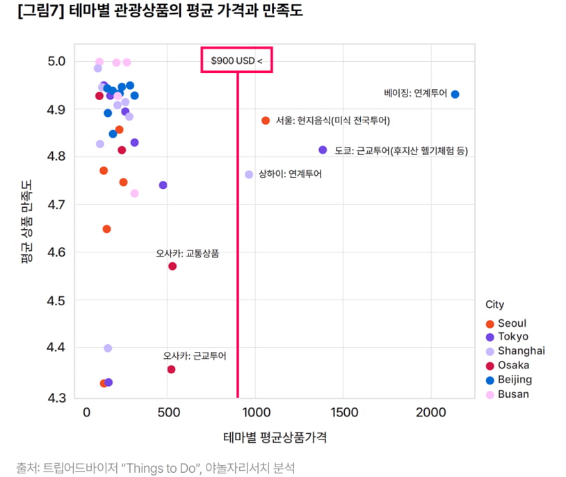 사진=야놀자리서치