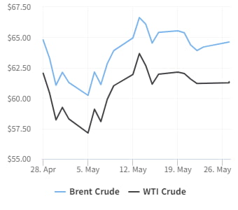 국제유가 '안정세'…OPEC+ 회의·트럼프發 변수 주시[오늘의 유가]