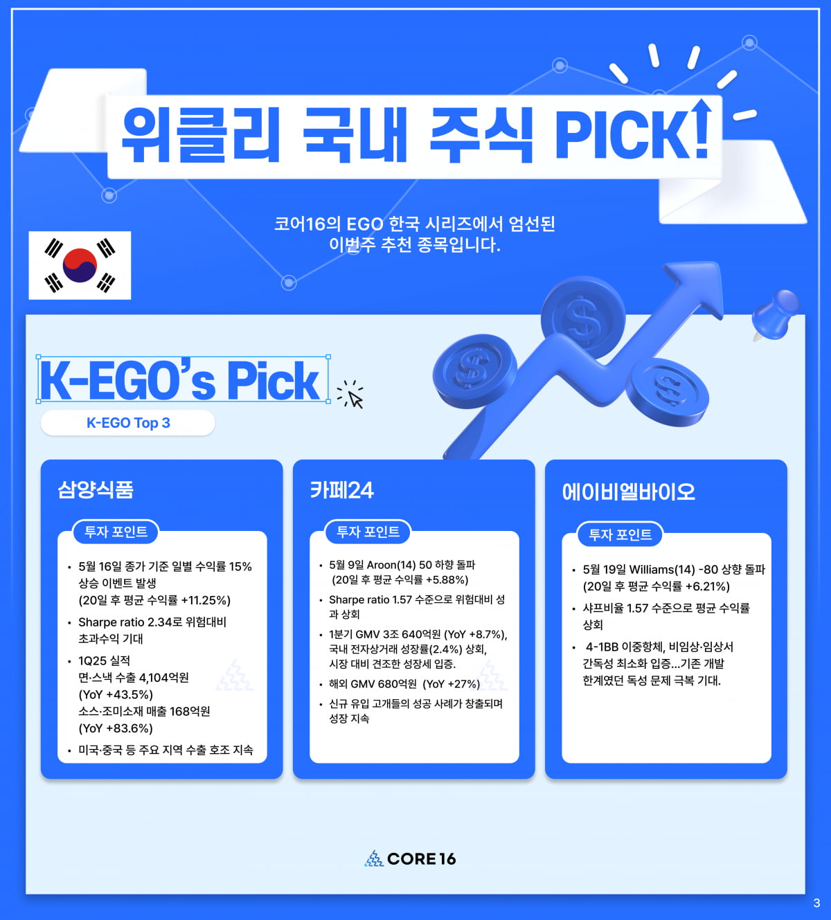  "삼양식품, 미국과 중국서 수출 호조"