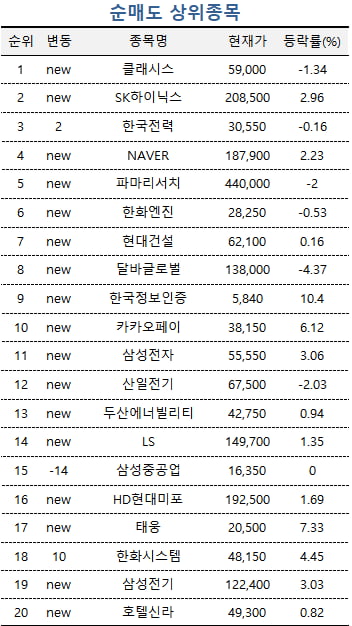 [마켓PRO] 시총 1200억 코스닥 기업 순매수 1위…도대체 왜?