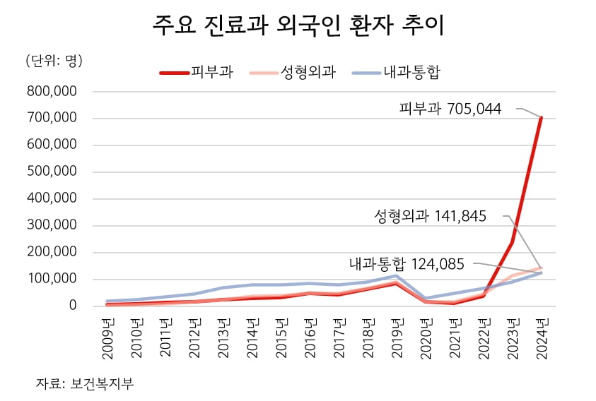 외국인도 반했다…강남·홍대·명동, '피부과 메카'로 변신