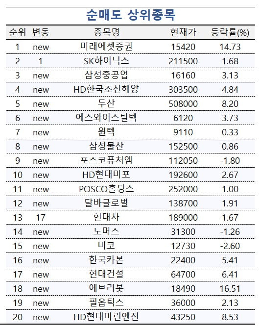 [마켓PRO]'이때가 살 때' 하이브·네이버 사들이는 주식 고수들  