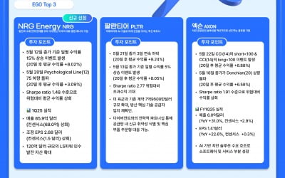 [마켓PRO] 알고리즘 종목 Pick : "NRG에너지, 전력 시장 아우르는 종합기업"