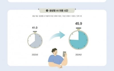 토토사이트 은행 조회서인 4명 중 1명은 생성형 AI 경험…유료 구독자도 7% 달해