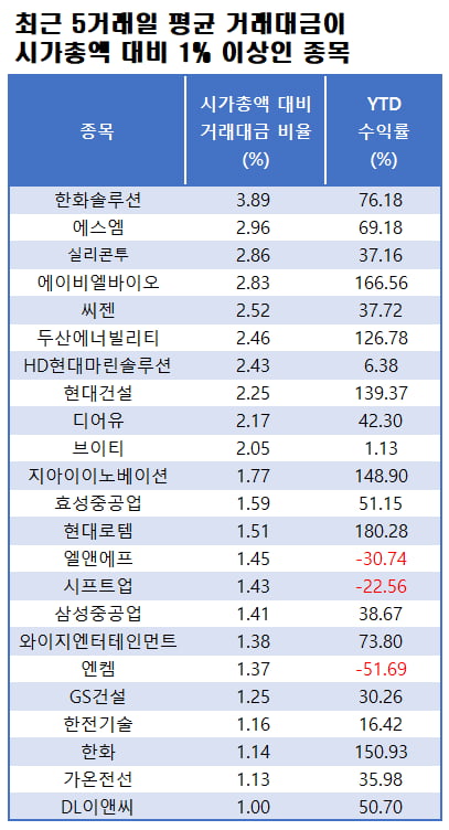 자료=에프앤가이드 데이터가이드