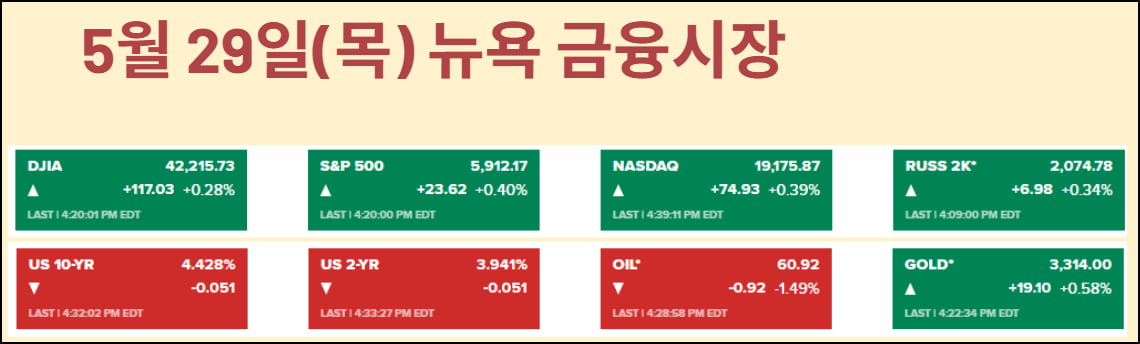 '관세 무효' 판결에 월가가 미지근했던 이유