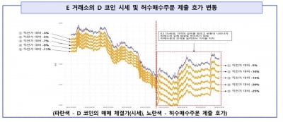 코인 시세 띄워 71억…가상자산보호법 첫 적용 사건 피고인들 보석 석방 왜?
