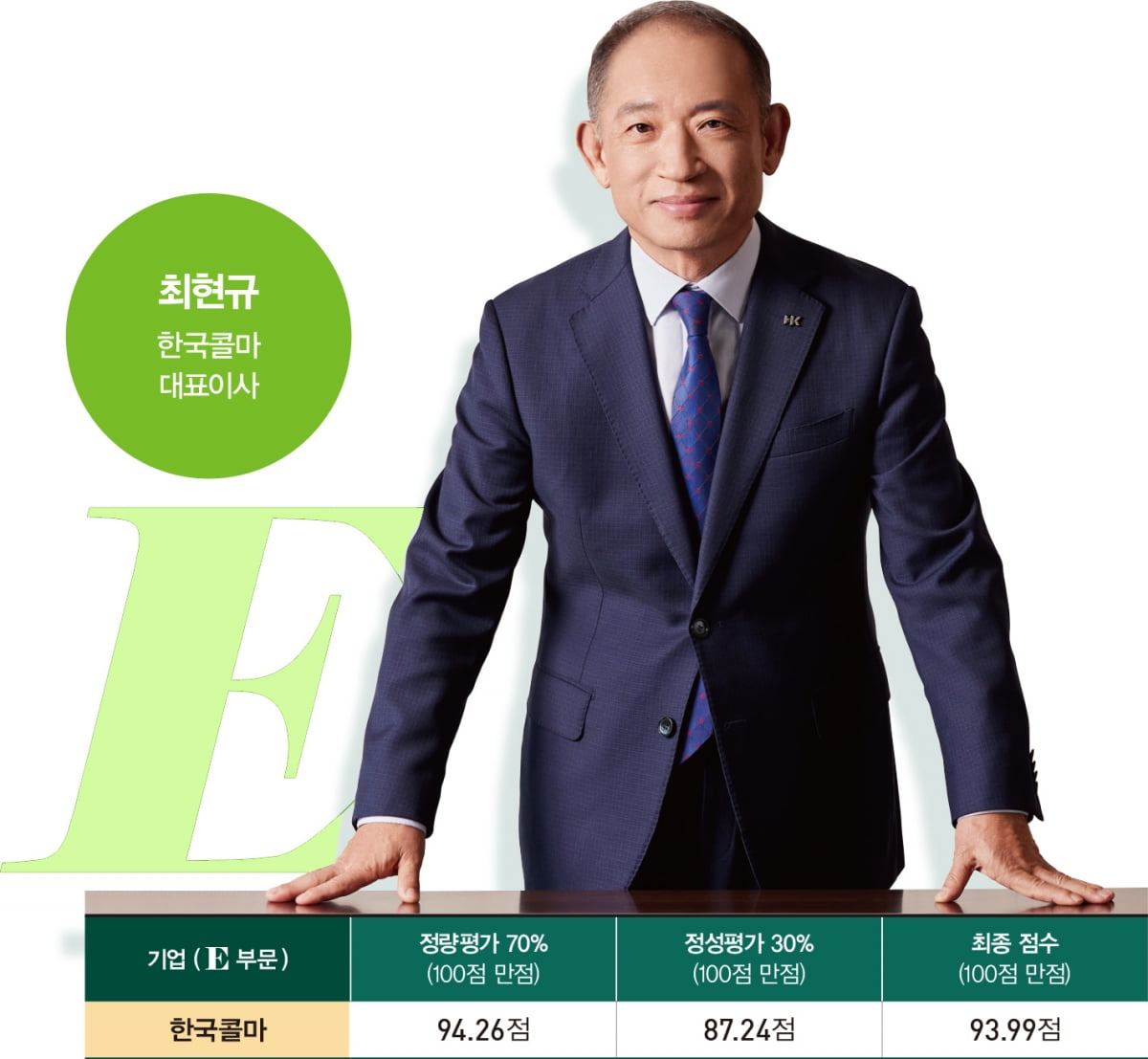 3x3 토토사이트(E) 리더 ① 한국콜마- 기술혁신 가속화…K-뷰티 '3x3 토토사이트 리더'로 입지 굳혀[2025 대한민국 ESG 리더 15] 