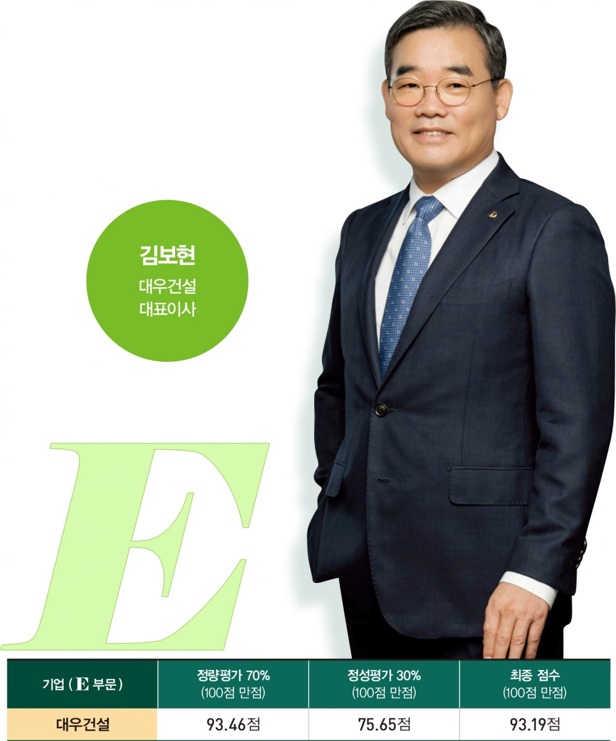 환경(E) 리더 ② 대우건설 - 토토사이트 러쉬 기술·기후 대응 선도...국내외서 리더십 '호평'[2025 대한민국 ESG 리더 15]