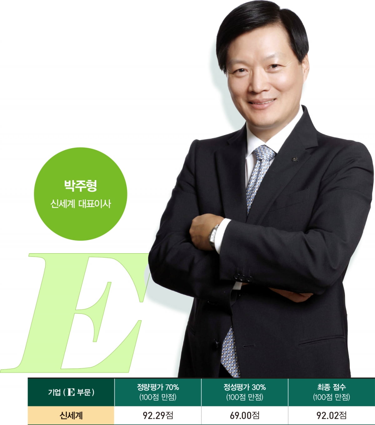 환경(E) 리더 ③ 신세계 - 유통 전반 프리미엄 토토 실천…지속가능한 소비문화 확산[2025 대한민국 ESG 리더 15]