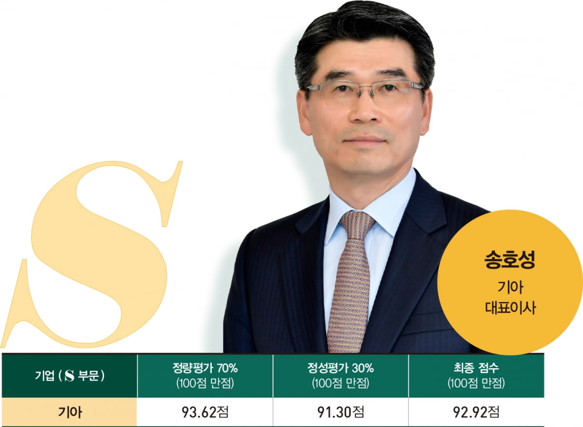 사회(S) 리더① 기아, 글로벌 공급망 관리·토토사이트 매입 상생 실천[2025 대한민국 ESG 리더 15]