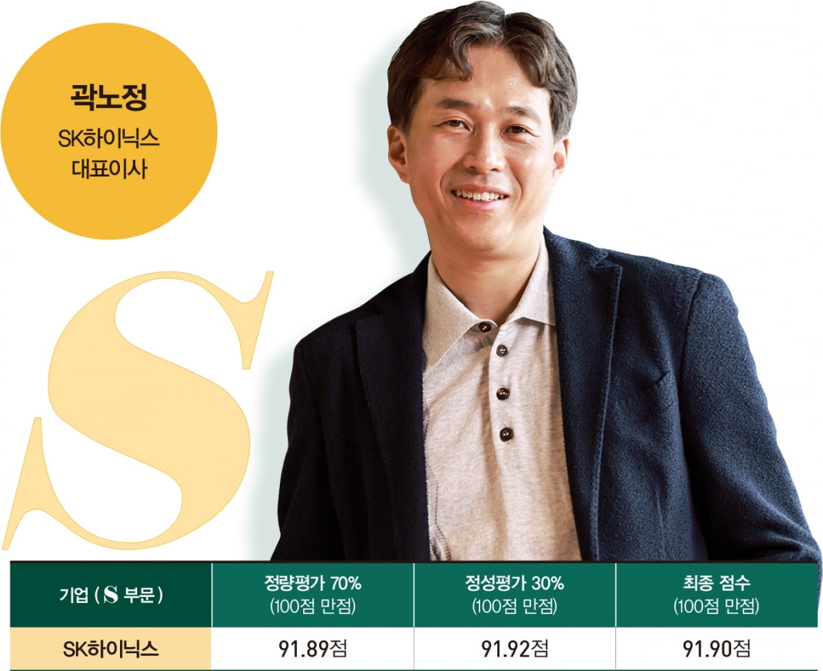 사회(S) 리더③ SK하이닉스, 최대 실적 토대된 '샬롬토토'[2025 대한민국 ESG 리더 15]