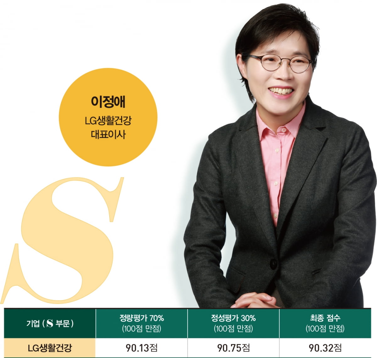 사회(S) 리더 ⑤ LG생활건강 - 상생 중심 리더십 '호평'…토토사이트 들어가는법 ESG 경영 지원[2025 대한민국 ESG 리더 15] 