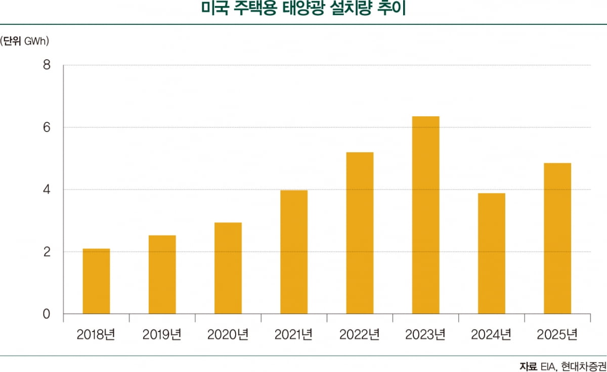 무신사 토토사이트 시장 '꿈틀'...투자 기대감 커진다 