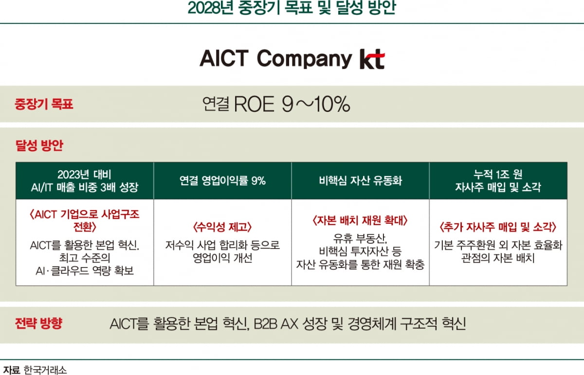 원탑토토, 기업가치 제고 '주목'…외국인 지분 제한은 변수