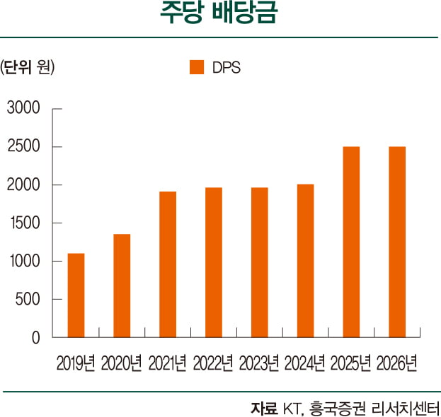 원탑토토, 기업가치 제고 '주목'…외국인 지분 제한은 변수