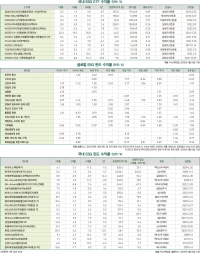 2025년 6월호 마켓데이터