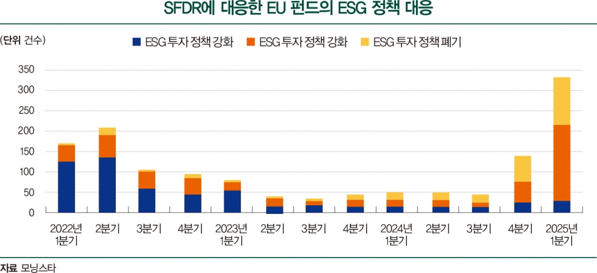 [ESG 투자 읽어주는 남자] '반ESG' 시대에 투자자의 선택은 
