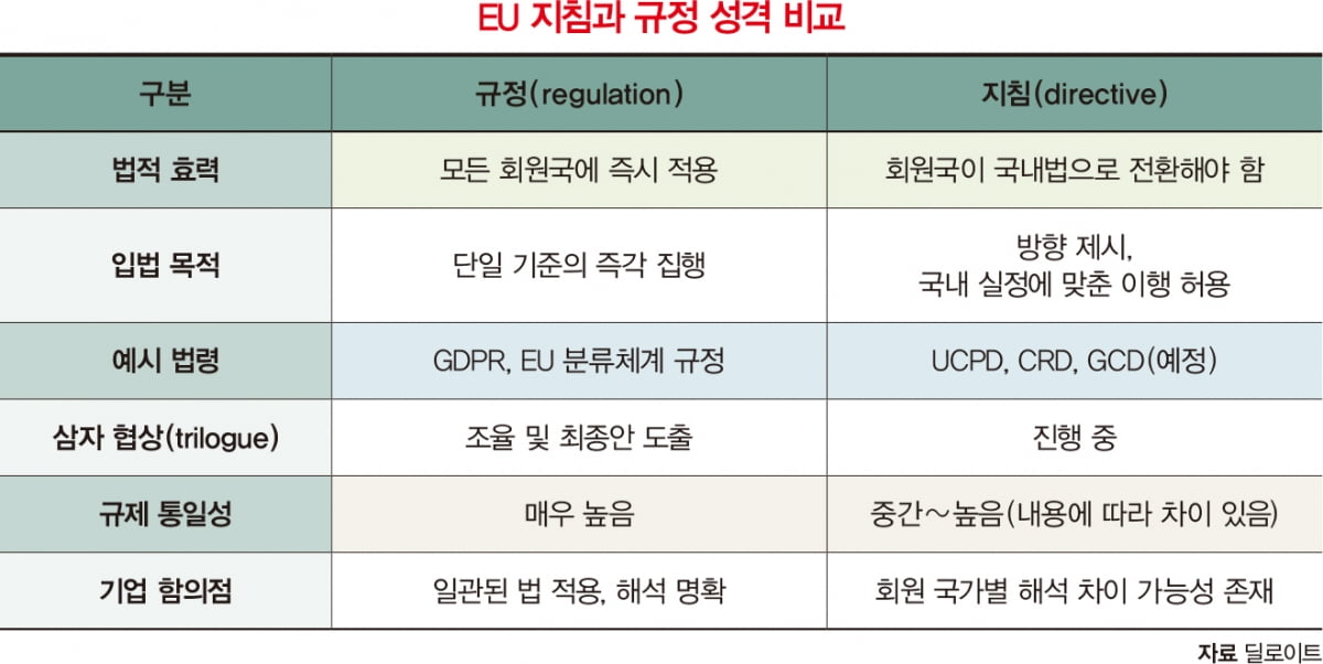EU의 그린 클레임 지침, 기업의 대응 전략은 