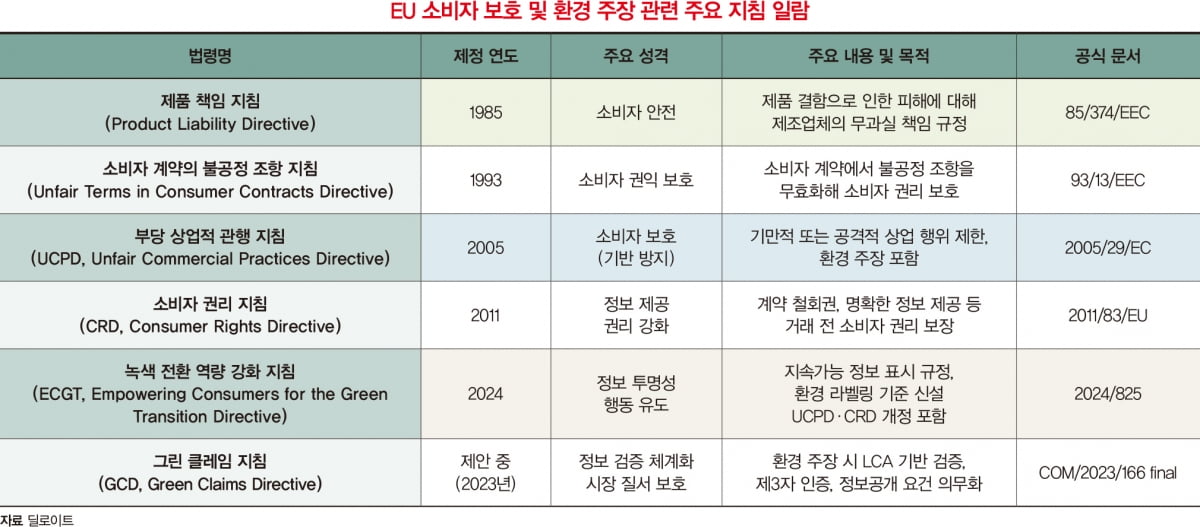 EU의 그린 클레임 지침, 기업의 대응 전략은 