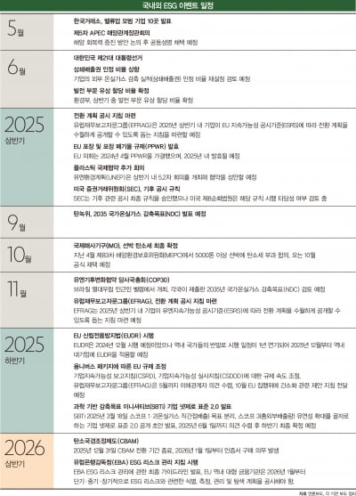 주요 ESG 콘퍼런스 및 포럼