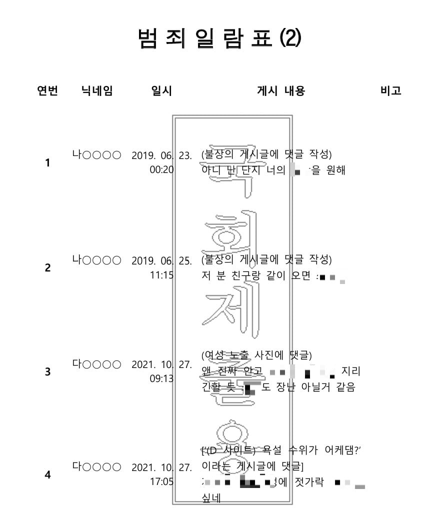 이재명 후보 장남 동호씨에 대한 검찰 공소장의 범죄일람표