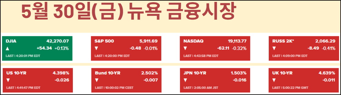 재발한 미·중 갈등…다이먼 "10년물 5%"