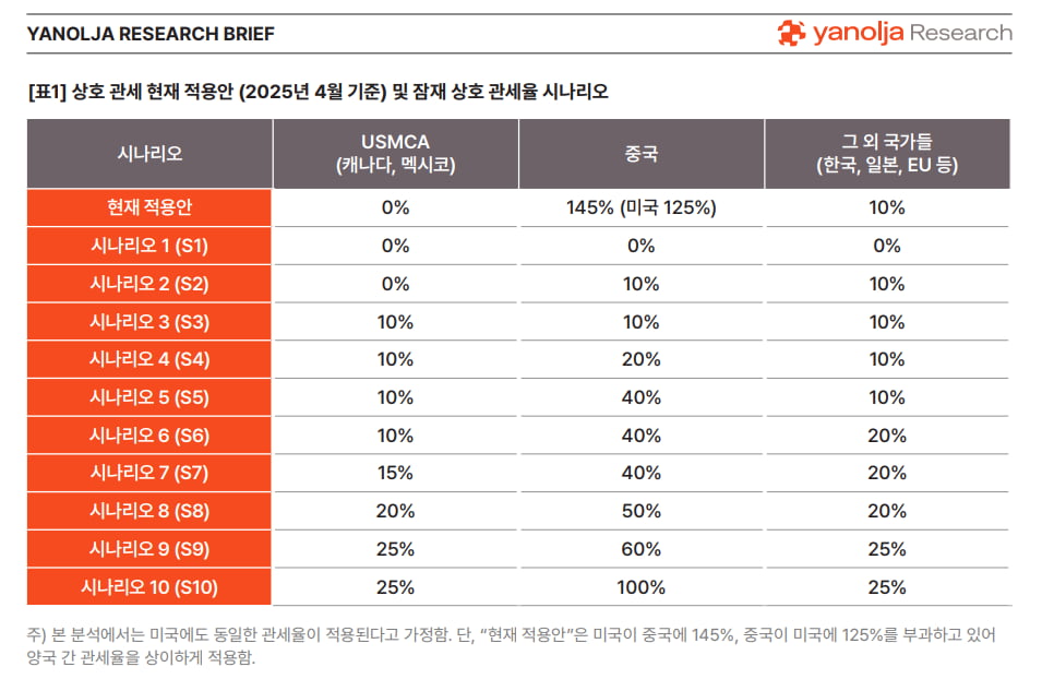 사진=야놀자리서치