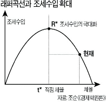 "세금 깎아야 경제가 살죠"…'감세논쟁' 재점화한 김문수 [김익환의 부처 핸즈업]