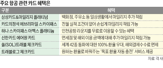 아시아나 마일리지카드 중단…내게 맞는 '항공 혜택' 카드는?
