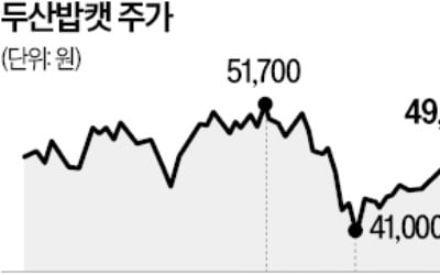 "美 밸류체인 탄탄"…두산밥캣·한화솔루션 강세