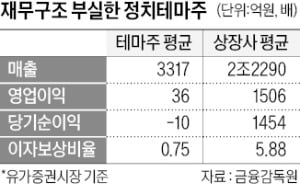 금감원, 정치테마주 단속 강화