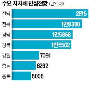 '전국 13만채 빈집' 정부가 관리한다