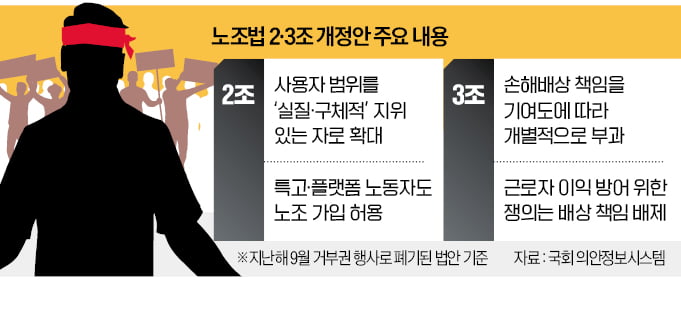이재명 "대통령 되면 노란봉투법 개정 연내 추진"
