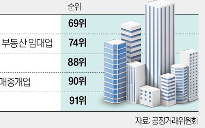 LIG·사조·빗썸 등 5곳, 대기업 집단으로 첫 지정