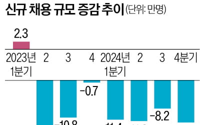 [숫자로 읽는 교육·경제] 52시간 규제·주휴수당 부담…초단시간 근로 사상 최대