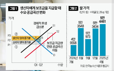 [경제야 놀자] 쌀 소비 줄어도 생산 늘어…시장 왜곡하는 보조금