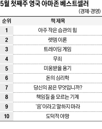 [홍순철의 글로벌 북 트렌드] 평생 8만 시간 일하는 당신…좋은 세상 만드는데 일조하고 있나요?